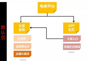 雙十一電商大促流量承接與變現(xiàn)的產(chǎn)品設(shè)計(jì)分析 聚焦電子產(chǎn)品研發(fā)與銷售
